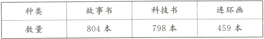 459本798本804本数量