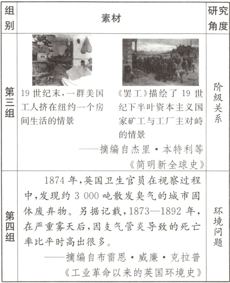 摘编自布雷恩威廉克拉普工业革命以来的英国环境史