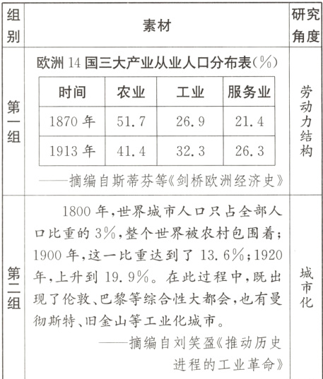 摘编自刘笑盈推动历史进程的工业革命