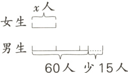 男生L60人少15人