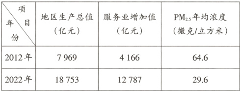 796941666462022年1875312787296