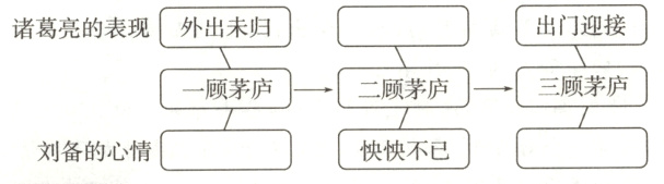 刘备的心情怏怏不已