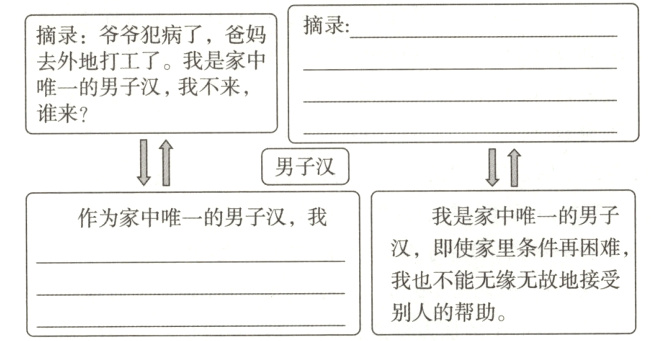 我也不能无缘无故地接受别人的帮助