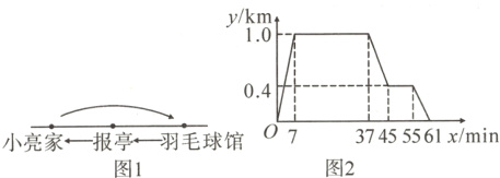 0737455561x/min小亮家−报亭−羽毛球馆图2图1