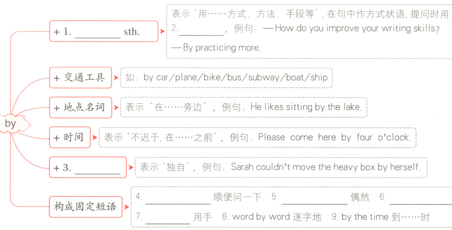 构成固定短语迹4