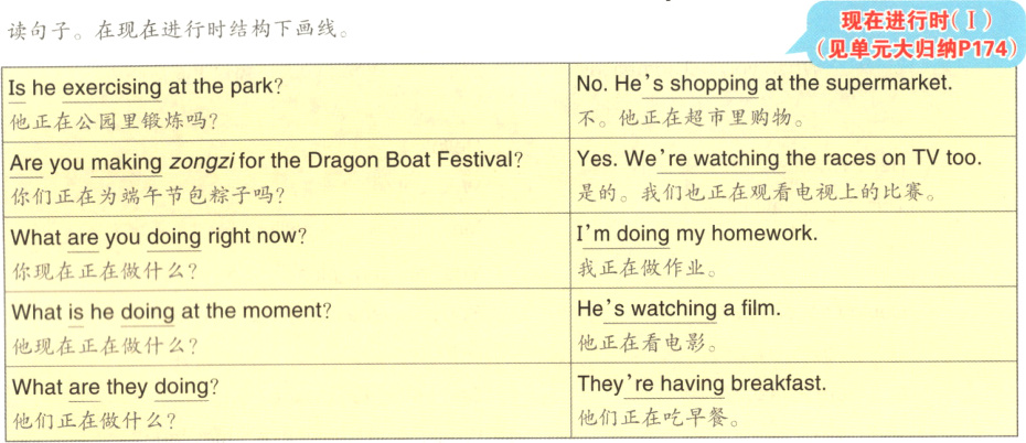 Whataretheydoing他们正在做什么他们正在吃早餐