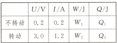 不转动0202W1Q1Q2转动3012W2
