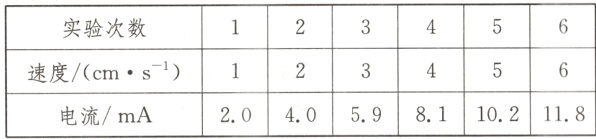 速度cms20405981102118电流mA