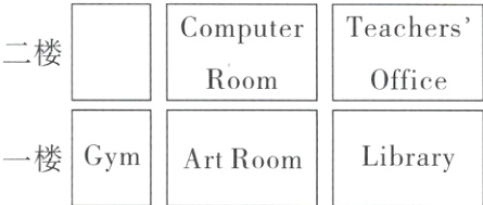 一楼GymArtRoomLibrary