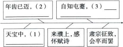 天宝中1来濮上感肃宗征致会卒而罢怀赋诗