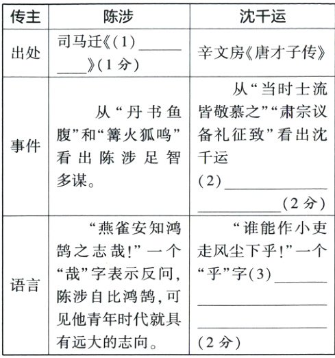 见他青年时代就具有远大的志向2分