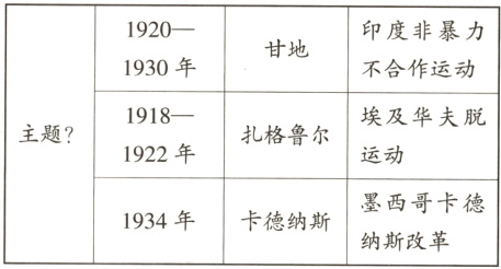 墨西哥卡德1934年卡德纳斯纳斯改革