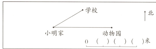 小明家动物园0米