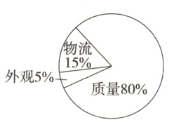 外观5质质量80