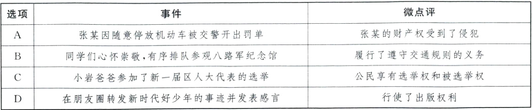 公民享有选举权和被选举权小岩爸爸参加了新一届区人大代表的选举行使了出版权利在朋友圈转发新时代好少年的事迹并发表感言