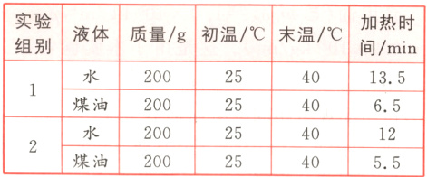 200254012煤油200254055