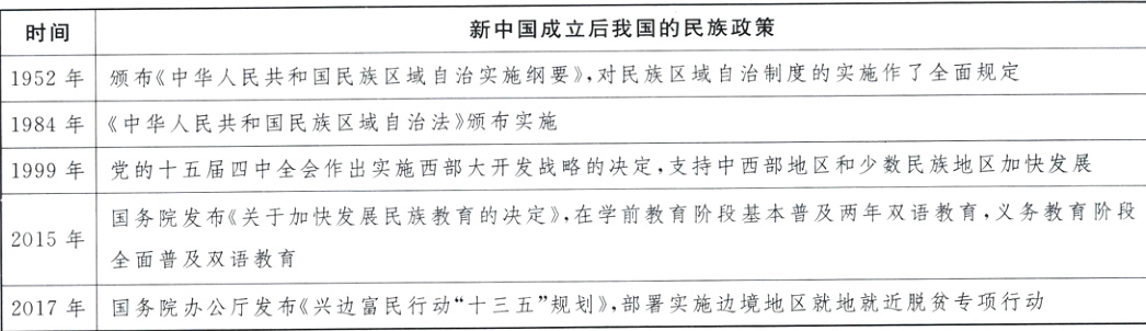全面普及双语教育2017年