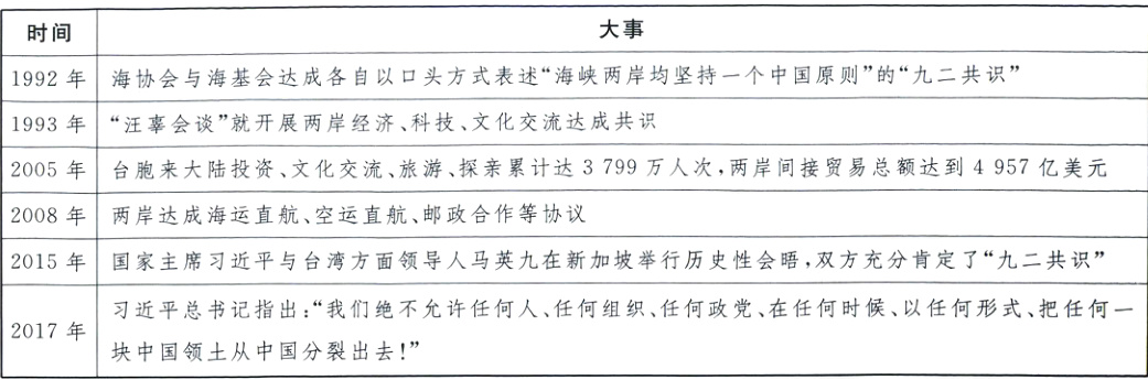 2017年块中国领土从中国分裂出去!