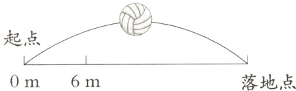 落地点0m6m