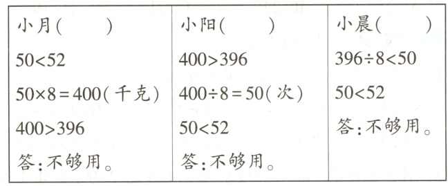 答不够用答不够用