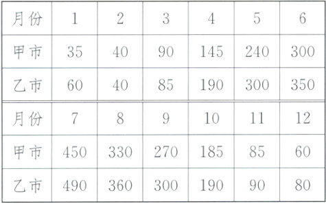 乙市4903603001909080