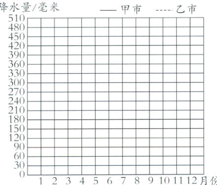 6123456789101112月份