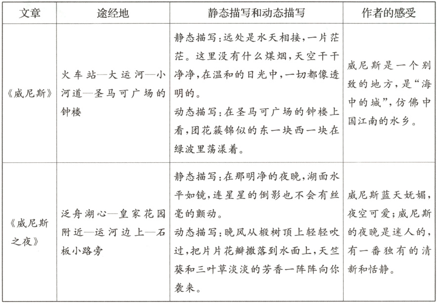 葵和三叶草淡淡的芳香一阵阵向你新和恬静袭来