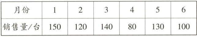 销售量/台15013010012014080