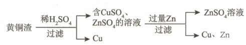 ZnSO溶液黄铜渣沁的溶液过CuZnCu