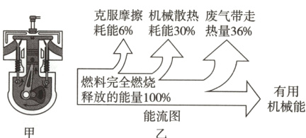 有用释放的能量100%机械能能流图