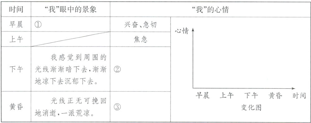 变化图地消逝一派荒凉