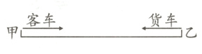客车货车乙