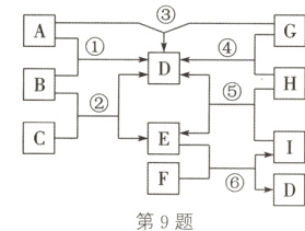 E第9题