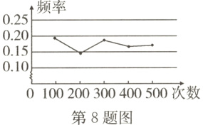 0100200300400500次数第8题图