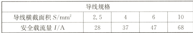 导线横截面积S/mm²1025安全载流量I/A28374768