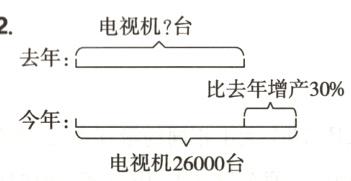 今年电视机26000台