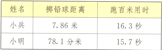 小明781分米157秒