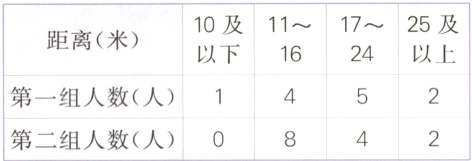 第一组人数人1frac54第二组人数人0
