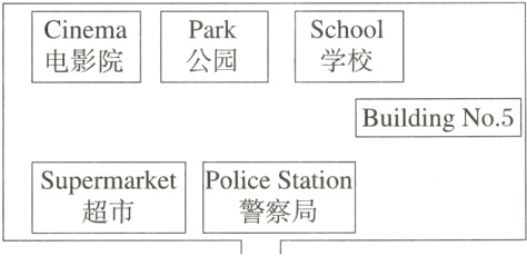 超市警察局