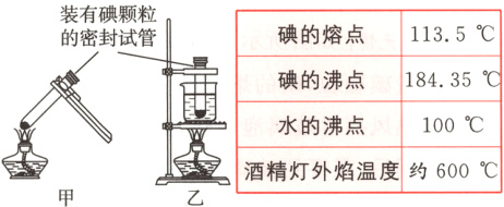 冖酒精灯外焰温度约600℃
