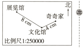 文化馆比例尺1250000