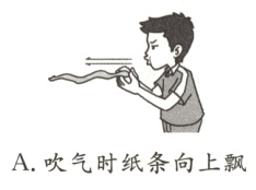 A吹气时纸条向上飘