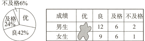 12c62男生良429631女生