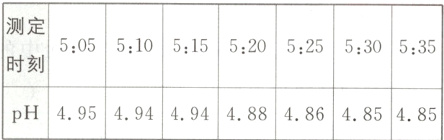 pH495494948848648;485