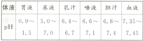 09~50~64~66~68~735~pH1570677174745