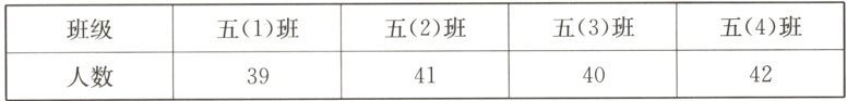 五4班五2班五3班五1班班级人数42414039