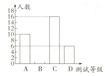 ABCD测试等级