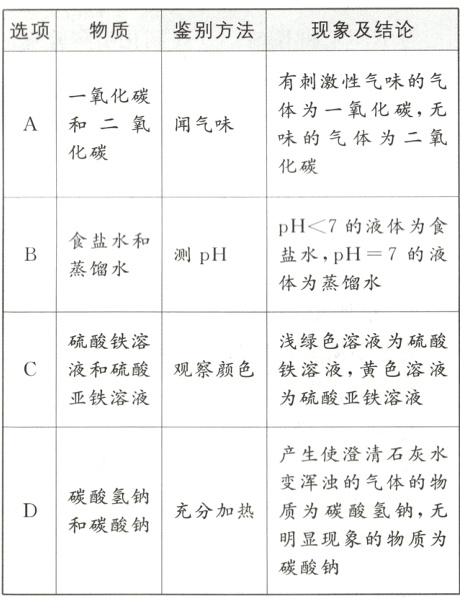 明显现象的物质为碳酸钠