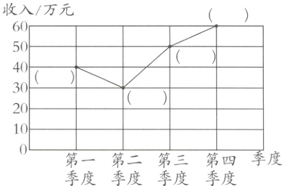 季度第一第二第三第四季度季度季度季度