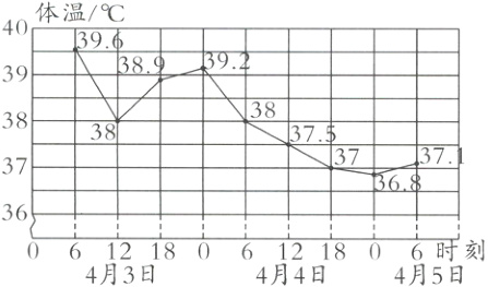 06121806121806时刻4月3日4月4日4月5日
